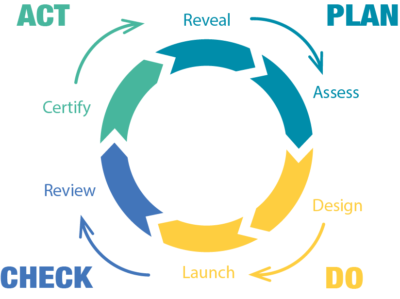 Strident 6 Steps for ISO Certification